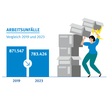 Ein Balkendiagramm zeigt die Zahl auf Verdacht einer Berufskrankheit. Ein Balkendiagramm zeigt die Zahl auf Verdacht einer Berufskrankheit.